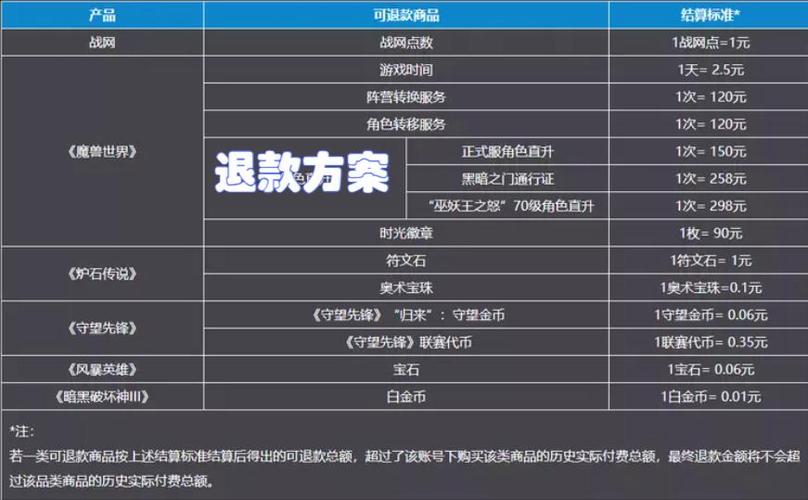 英雄联盟皮肤买错了可以退吗,英雄联盟皮肤买错了可以撤销吗