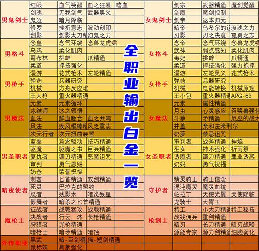 dnf白金徽章怎么合成,dnf白金徽章怎么合成的-第7张图片-文史 dnf白金徽章怎么合成,dnf白金徽章怎么合成的-第7张图片-文史