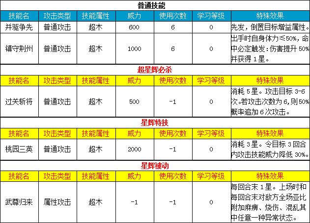 奥拉星关羽技能介绍（奥拉星羽月怎么过）
