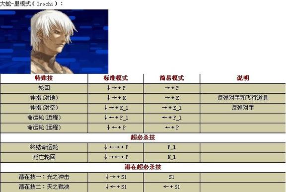 拳皇97风云再起大蛇怎么放阳光,拳皇97风云再起大蛇怎么放大?-第4张图片-文史 拳皇97风云再起大蛇怎么放阳光,拳皇97风云再起大蛇怎么放大?-第4张图片-文史