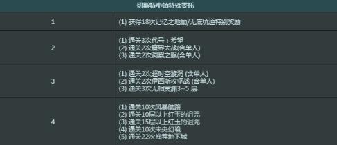 地下城与勇士每周任务怎么解锁,dnf每周任务怎么解锁-第1张图片-文史 地下城与勇士每周任务怎么解锁,dnf每周任务怎么解锁-第1张图片-文史