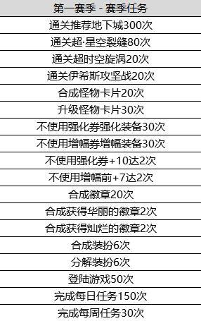 地下城与勇士每周任务怎么解锁,dnf每周任务怎么解锁-第8张图片-文史 地下城与勇士每周任务怎么解锁,dnf每周任务怎么解锁-第8张图片-文史