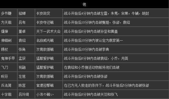 真三国无双8秘武获得条件,真三国无双8 秘武