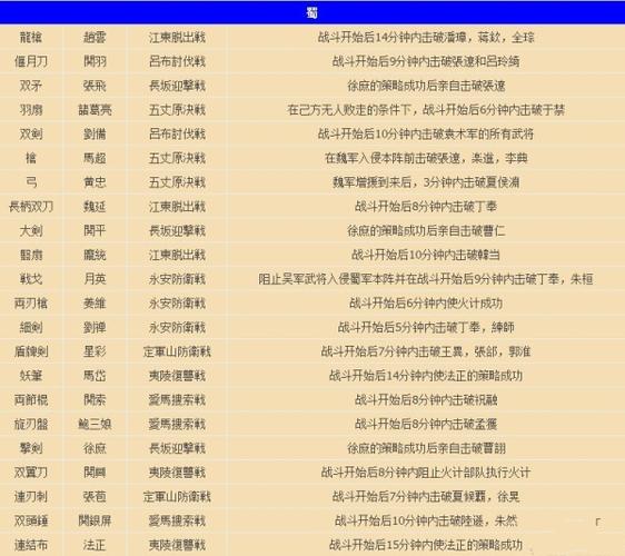 真三国无双8秘武获得条件,真三国无双8 秘武-第2张图片-文史 真三国无双8秘武获得条件,真三国无双8 秘武-第2张图片-文史
