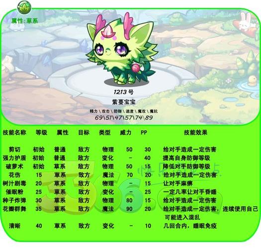 洛克王国紫藤有什么用,洛克王国紫藤怎么搞-第5张图片-文史 洛克王国紫藤有什么用,洛克王国紫藤怎么搞-第5张图片-文史