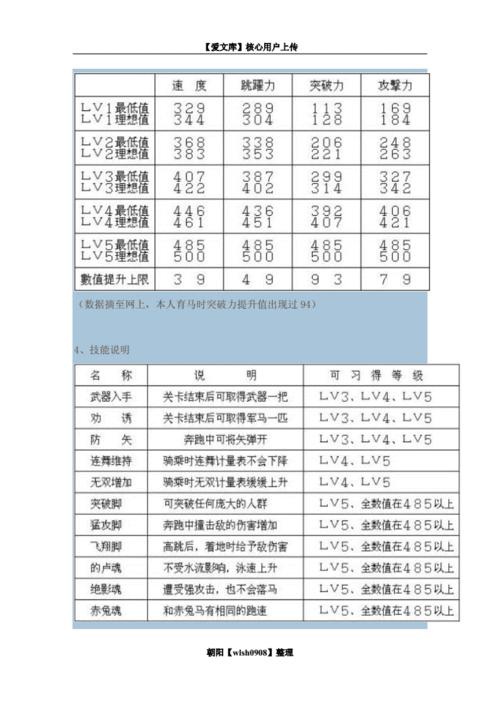 真三国无双5马比较多几个技能,真三国无双5的马比较高评价是什么-第3张图片-文史 真三国无双5马比较多几个技能,真三国无双5的马比较高评价是什么-第3张图片-文史