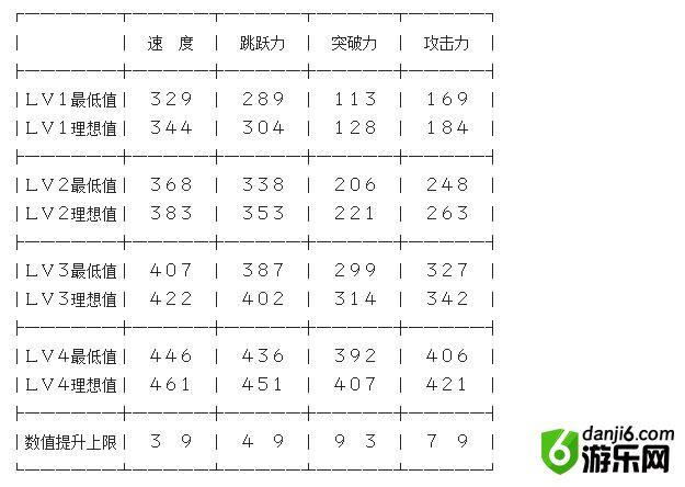 真三国无双5马比较多几个技能,真三国无双5的马比较高评价是什么-第8张图片-文史 真三国无双5马比较多几个技能,真三国无双5的马比较高评价是什么-第8张图片-文史