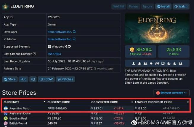 阿根廷艾尔登法环多少钱,艾尔登法环 费用-第6张图片-文史 阿根廷艾尔登法环多少钱,艾尔登法环 费用-第6张图片-文史