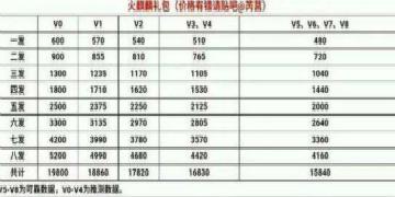 cf王者之魄多少钱,cf王者之魄多少钱端游-第4张图片-文史 cf王者之魄多少钱,cf王者之魄多少钱端游-第4张图片-文史