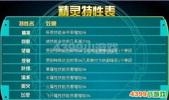 赛尔号科迪技能表,赛尔号迪尔克技能-第4张图片-文史 赛尔号科迪技能表,赛尔号迪尔克技能-第4张图片-文史