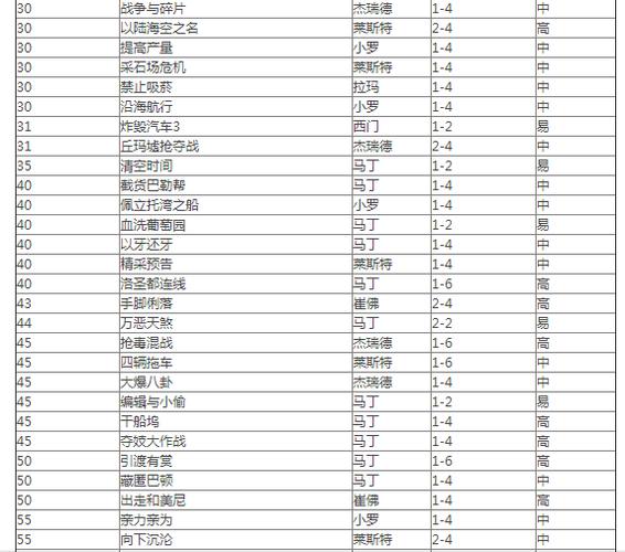 罪恶都市主线任务流程,罪恶都市主线任务流程攻略-第6张图片-文史 罪恶都市主线任务流程,罪恶都市主线任务流程攻略-第6张图片-文史