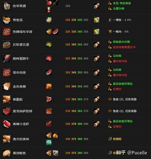 魔兽烹饪225后在哪学(魔兽烹饪225以后去哪学)-第4张图片-文史 魔兽烹饪225后在哪学(魔兽烹饪225以后去哪学)-第4张图片-文史