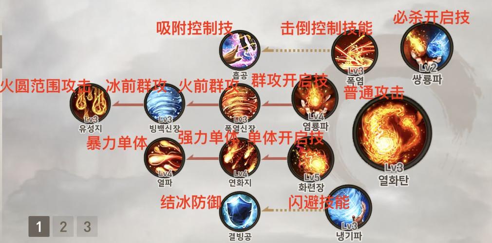 2021剑灵气功师怎么样(剑灵气功师技能都叫什么名字)-第3张图片-文史 2021剑灵气功师怎么样(剑灵气功师技能都叫什么名字)-第3张图片-文史