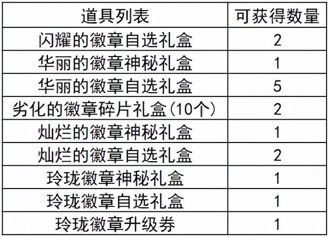 dnf劣化的徽章碎片怎么获得,地下城劣化的徽章碎片-第2张图片-文史