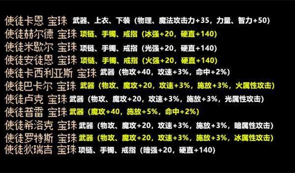 dnf加体力的宝珠有哪些(2021加体力的宝珠)-第5张图片-文史 dnf加体力的宝珠有哪些(2021加体力的宝珠)-第5张图片-文史