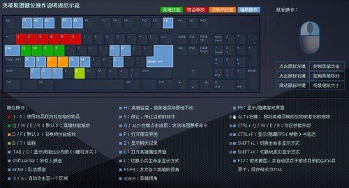 英雄联盟是怎么玩的(英雄联盟是怎么玩的)-第3张图片-文史 英雄联盟是怎么玩的(英雄联盟是怎么玩的)-第3张图片-文史