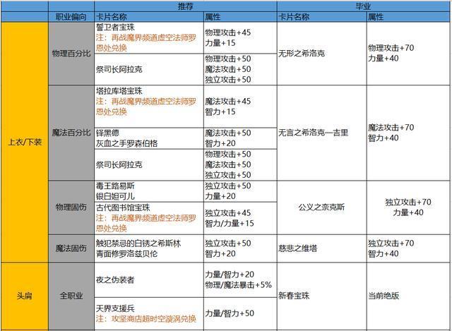 dnf装备附魔怎么转移,dnf装备附魔怎么转移技能-第4张图片-文史 dnf装备附魔怎么转移,dnf装备附魔怎么转移技能-第4张图片-文史