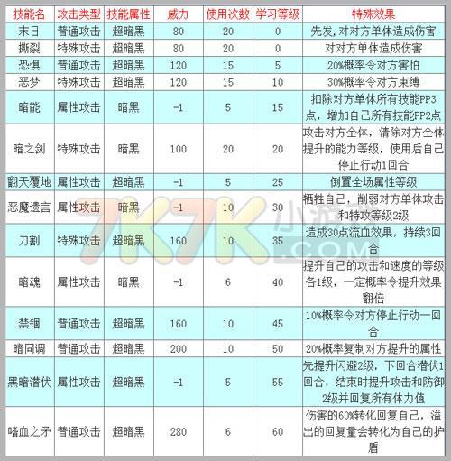 赛尔号布莱克觉醒技能,赛尔号布莱克刷什么特性-第7张图片-文史 赛尔号布莱克觉醒技能,赛尔号布莱克刷什么特性-第7张图片-文史