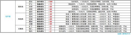 魔兽世界占星者声望怎么开启,魔兽世界怀旧服占星者声望怎么开启-第4张图片-文史 魔兽世界占星者声望怎么开启,魔兽世界怀旧服占星者声望怎么开启-第4张图片-文史