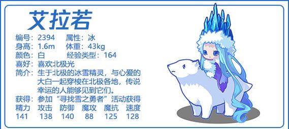 洛克王国艾拉若怎么加点,洛克王国艾拉若加点推荐-第3张图片-文史 洛克王国艾拉若怎么加点,洛克王国艾拉若加点推荐-第3张图片-文史