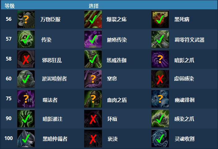 dota死亡骑士技能,刀塔死亡骑士技能-第4张图片-文史 dota死亡骑士技能,刀塔死亡骑士技能-第4张图片-文史