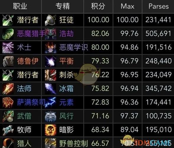 魔兽世界新种族适合什么职业,魔兽世界哪个新种族好玩-第8张图片-文史 魔兽世界新种族适合什么职业,魔兽世界哪个新种族好玩-第8张图片-文史