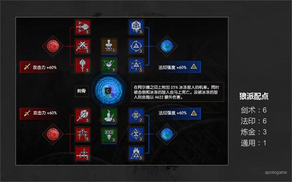 巫师3全员到齐必要条件,巫师三12个可攻略女角色-第6张图片-文史 巫师3全员到齐必要条件,巫师三12个可攻略女角色-第6张图片-文史