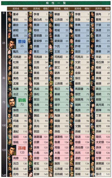 中华三国志忠诚度怎么加(中华三国志技巧)-第6张图片-文史 中华三国志忠诚度怎么加(中华三国志技巧)-第6张图片-文史