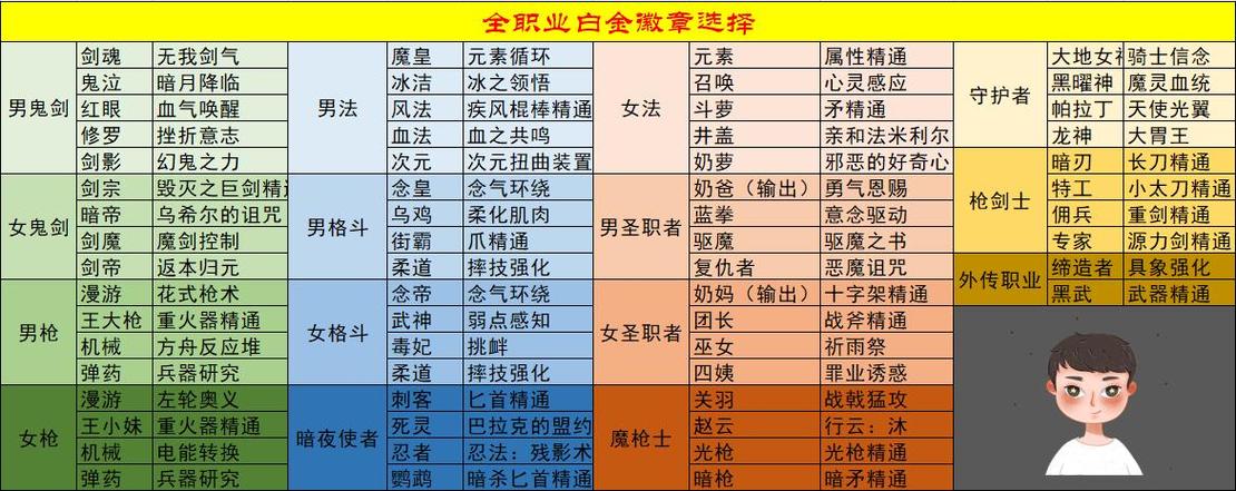dnf漫游枪手用什么白金徽章,dnf漫游枪手用什么套装-第3张图片-文史 dnf漫游枪手用什么白金徽章,dnf漫游枪手用什么套装-第3张图片-文史