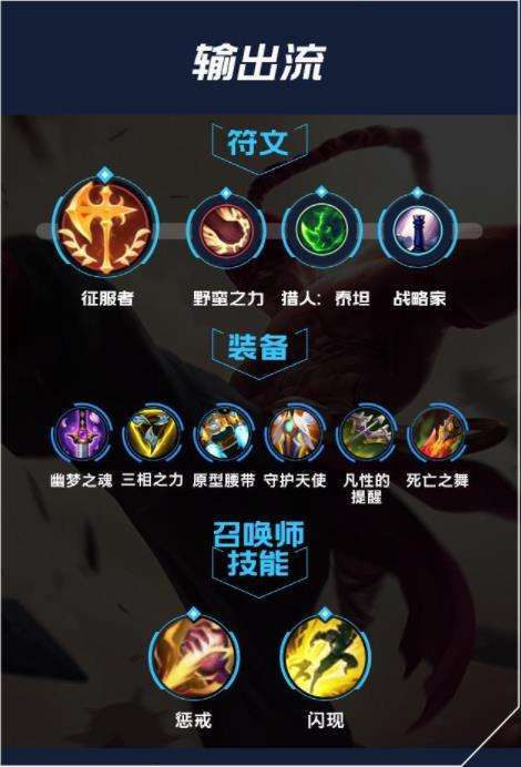 盲僧天赋怎么点(盲僧点什么符文天赋)-第4张图片-文史 盲僧天赋怎么点(盲僧点什么符文天赋)-第4张图片-文史
