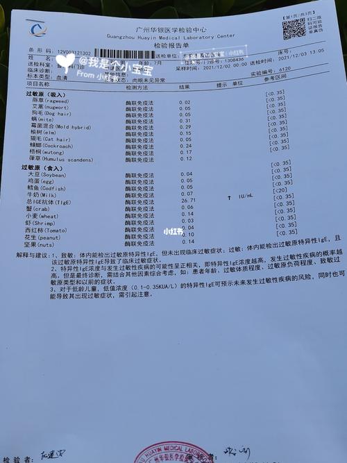 宝宝医院查过敏源多少钱(宝宝医院查过敏源多少钱一次)-第2张图片-文史 宝宝医院查过敏源多少钱(宝宝医院查过敏源多少钱一次)-第2张图片-文史