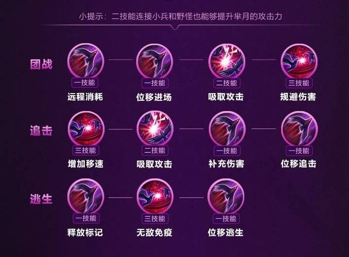 新版乌鸦技能介绍(老版乌鸦技能视频)-第6张图片-文史 新版乌鸦技能介绍(老版乌鸦技能视频)-第6张图片-文史