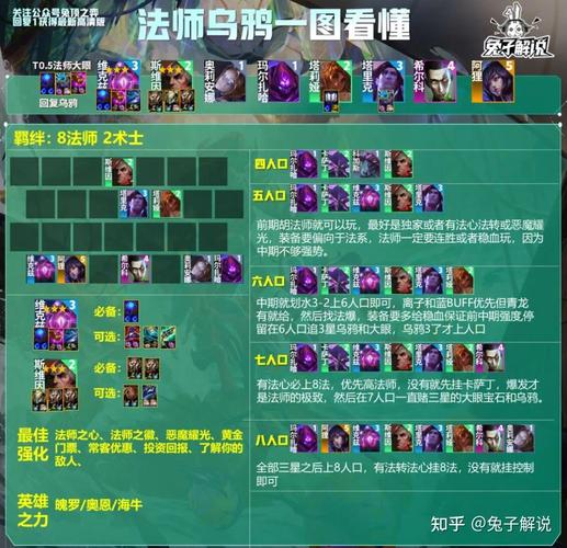 新版乌鸦技能介绍(老版乌鸦技能视频)-第7张图片-文史 新版乌鸦技能介绍(老版乌鸦技能视频)-第7张图片-文史
