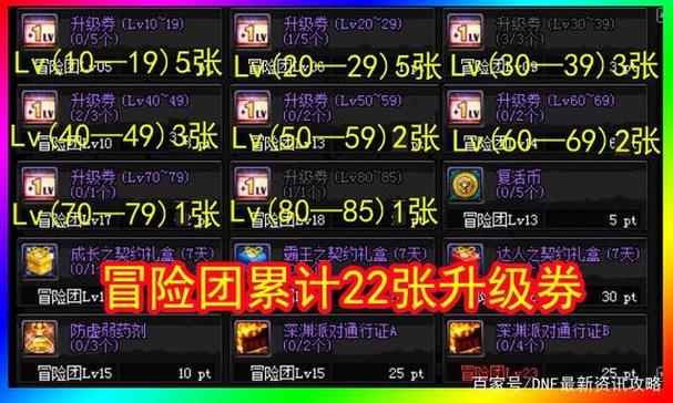dnf什么时候出升级活动(地下城什么时候出升级活动)-第4张图片-文史 dnf什么时候出升级活动(地下城什么时候出升级活动)-第4张图片-文史