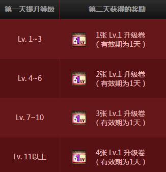 dnf什么时候出升级活动(地下城什么时候出升级活动)-第6张图片-文史 dnf什么时候出升级活动(地下城什么时候出升级活动)-第6张图片-文史