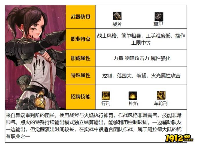 dnf异端审判者技能介绍(dnf异端审判者buff叫什么)-第3张图片-文史 dnf异端审判者技能介绍(dnf异端审判者buff叫什么)-第3张图片-文史