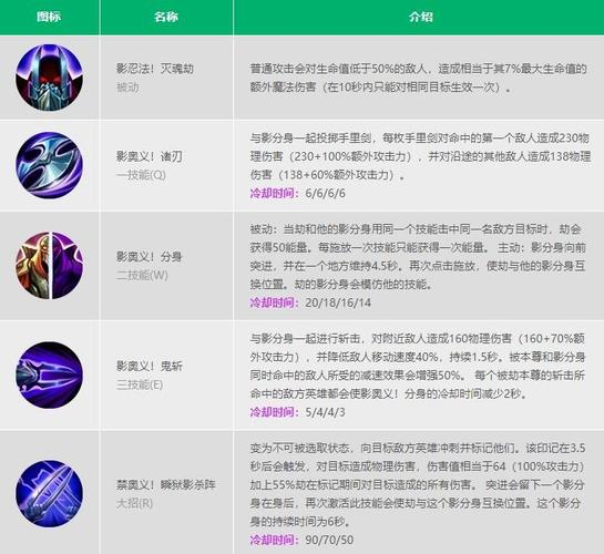 影流之主劫技能介绍,影流之主劫台词大全-第1张图片-文史 影流之主劫技能介绍,影流之主劫台词大全-第1张图片-文史