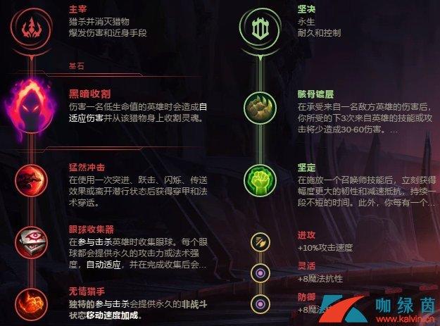 影流之主劫技能介绍,影流之主劫台词大全-第2张图片-文史 影流之主劫技能介绍,影流之主劫台词大全-第2张图片-文史