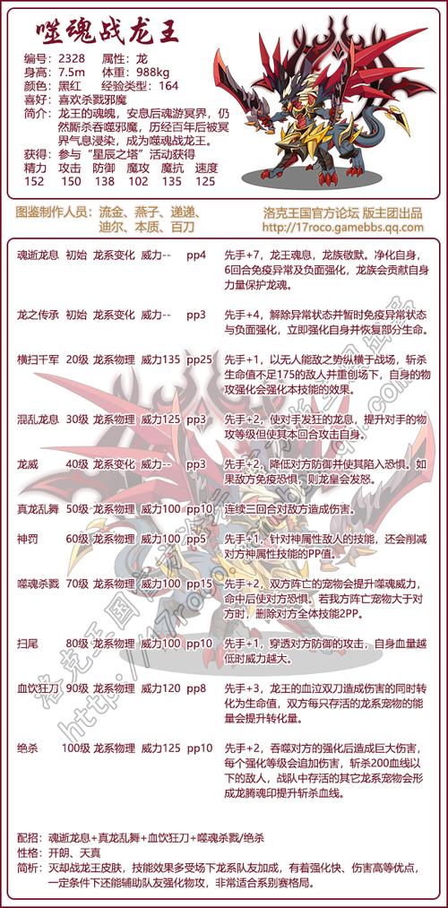 洛克王国之龙技能,洛克王国之龙技能介绍-第1张图片-文史 洛克王国之龙技能,洛克王国之龙技能介绍-第1张图片-文史