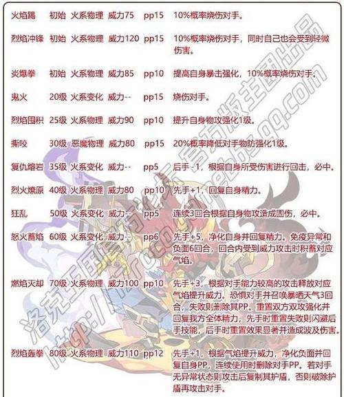 洛克王国之龙技能,洛克王国之龙技能介绍-第4张图片-文史 洛克王国之龙技能,洛克王国之龙技能介绍-第4张图片-文史