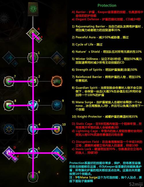 龙腾世纪审判审判团技能加什么,龙腾世纪审判进阶职业-第2张图片-文史 龙腾世纪审判审判团技能加什么,龙腾世纪审判进阶职业-第2张图片-文史