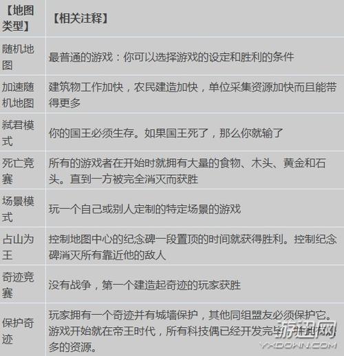 帝国时代2征服者的秘籍在哪里,帝国时代2征服者秘籍无限人口-第6张图片-文史 帝国时代2征服者的秘籍在哪里,帝国时代2征服者秘籍无限人口-第6张图片-文史
