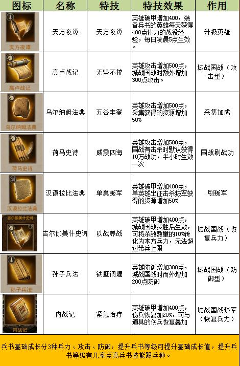 帝国时代2征服者的秘籍在哪里,帝国时代2征服者秘籍无限人口-第8张图片-文史 帝国时代2征服者的秘籍在哪里,帝国时代2征服者秘籍无限人口-第8张图片-文史