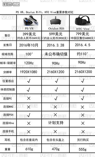 家用vr游戏一套多少钱,家用vr游戏设备推荐-第6张图片-文史 家用vr游戏一套多少钱,家用vr游戏设备推荐-第6张图片-文史