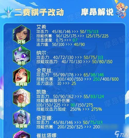 大发明家黑默丁格技能(大发明家黑默丁格出装)-第2张图片-文史 大发明家黑默丁格技能(大发明家黑默丁格出装)-第2张图片-文史