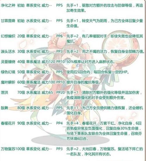 洛克王国春分要什么性格,洛克王国春分带什么技能-第2张图片-文史 洛克王国春分要什么性格,洛克王国春分带什么技能-第2张图片-文史