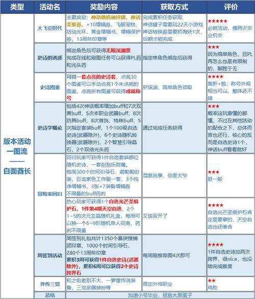 dnf13周年活动奖励在哪里领(dnf13周年奖励结束时间)-第8张图片-文史 dnf13周年活动奖励在哪里领(dnf13周年奖励结束时间)-第8张图片-文史