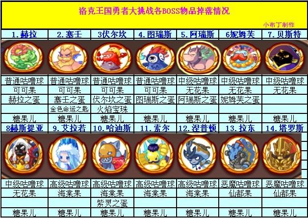 洛克王国上古龙王怎么得(洛克王国上古龙王怎么得2020)-第1张图片-文史 洛克王国上古龙王怎么得(洛克王国上古龙王怎么得2020)-第1张图片-文史