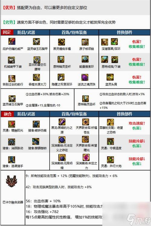 dnf驱魔穿什么甲(dnf驱魔穿什么甲好)-第7张图片-文史 dnf驱魔穿什么甲(dnf驱魔穿什么甲好)-第7张图片-文史
