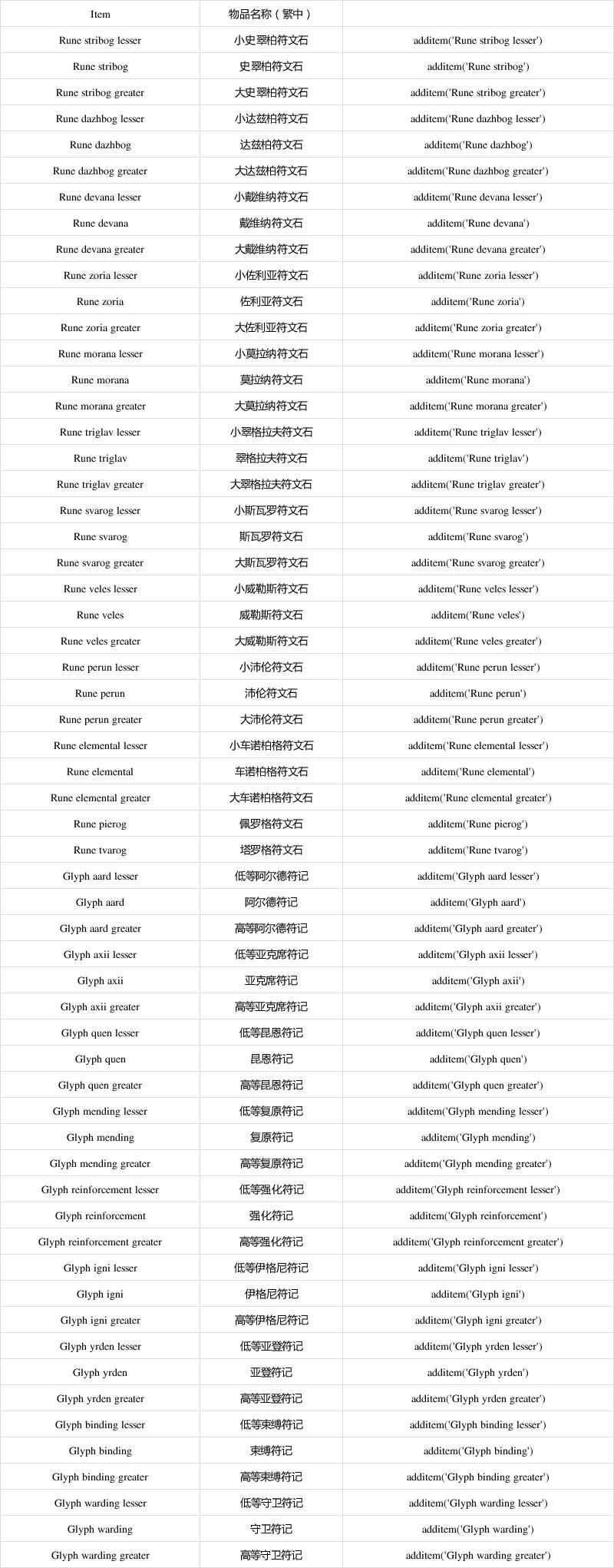 巫师3代码怎么输入才有效(巫师3代码输入后没反应)-第5张图片-文史 巫师3代码怎么输入才有效(巫师3代码输入后没反应)-第5张图片-文史